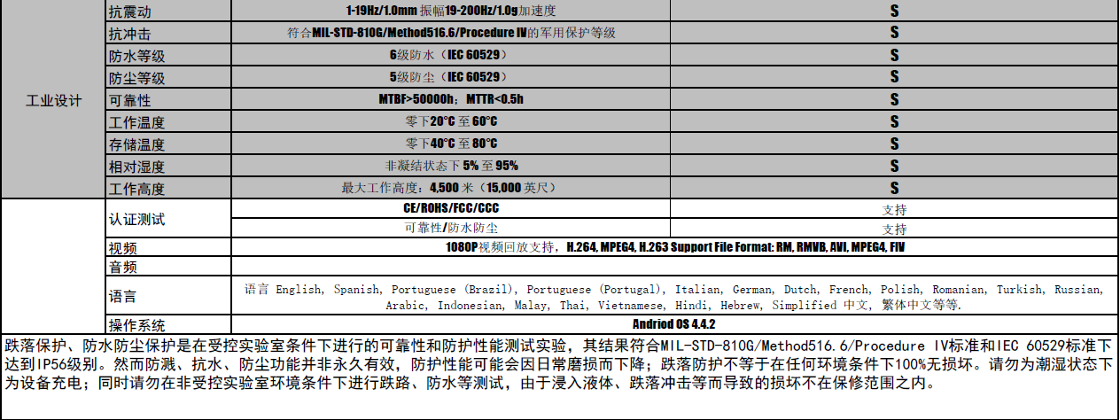 CA系列加固型物聯(lián)網(wǎng)數(shù)據(jù)采集終端CA-9007產(chǎn)品參數(shù)圖片3