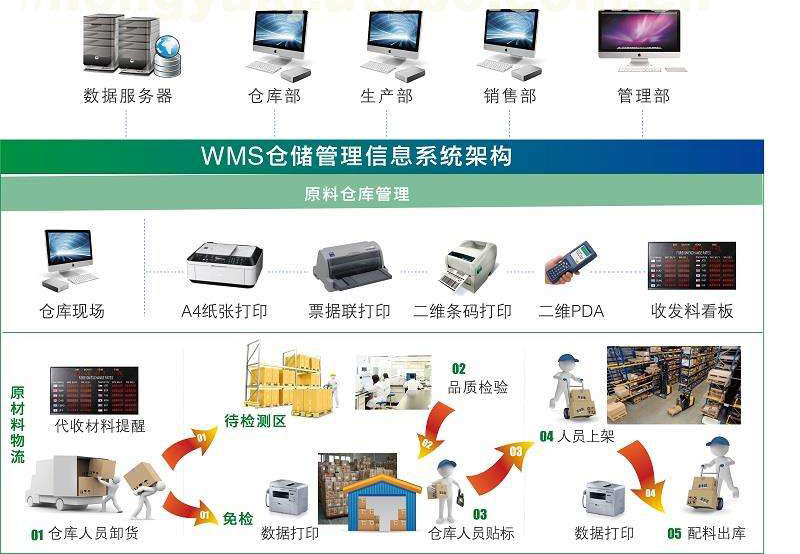 wms應(yīng)用布局1.jpg