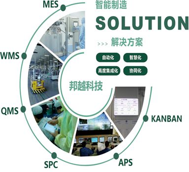 邦越智慧工廠管理平臺介紹