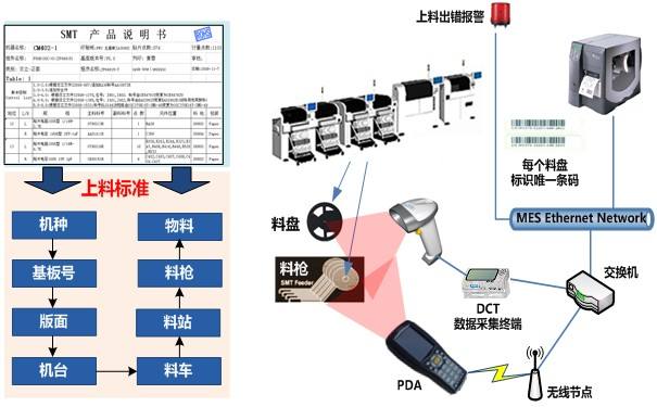 條碼防錯防呆系統(tǒng)優(yōu)勢