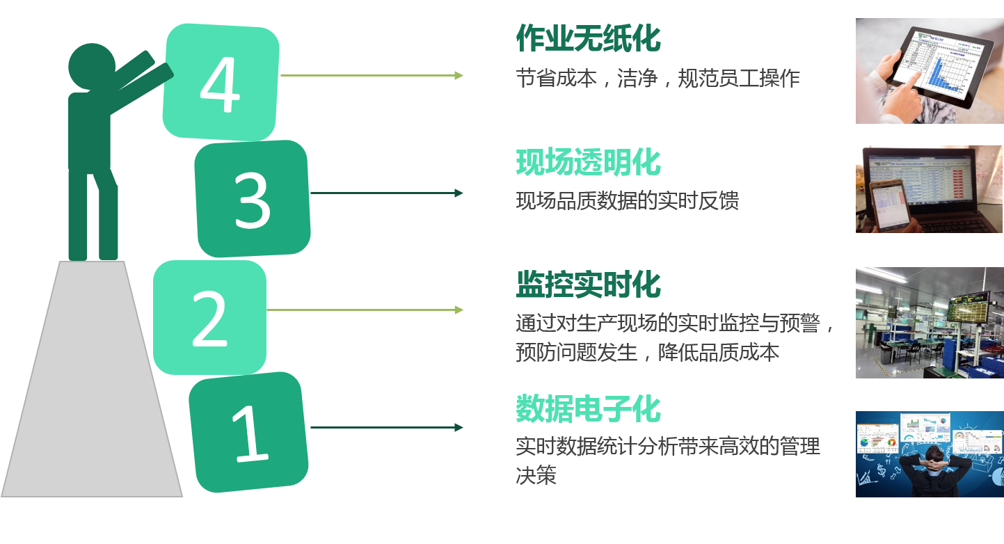 品質(zhì)管理如何幫助企業(yè)打造智慧工廠