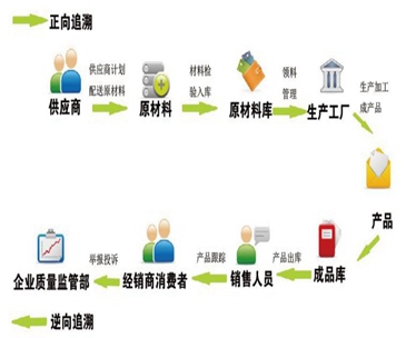 飲料行業(yè)產(chǎn)品質(zhì)量控制與追溯