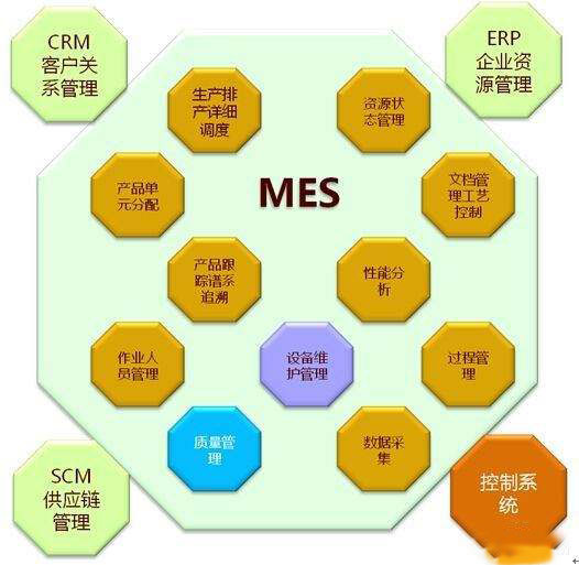 中小企業(yè)該如何選擇MES系統(tǒng)？