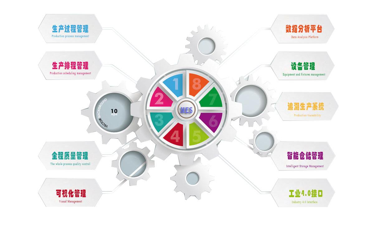 mes系統(tǒng)是什么及功能介紹？