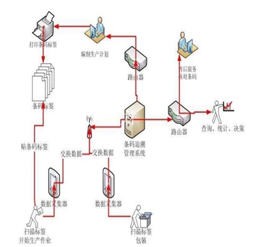 雙十一即將到來，你是否在為產(chǎn)品頻繁退貨而困擾？