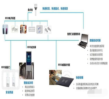 條碼管理如何在服裝企業(yè)發(fā)揮作用？