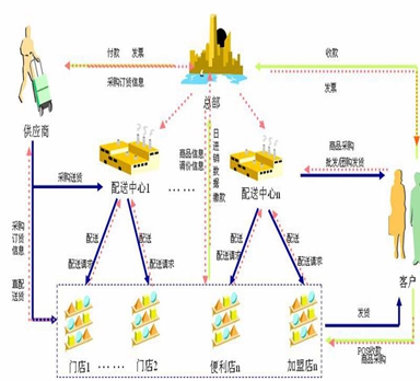 物流管理系統(tǒng)在實施后的優(yōu)勢是什么呢？