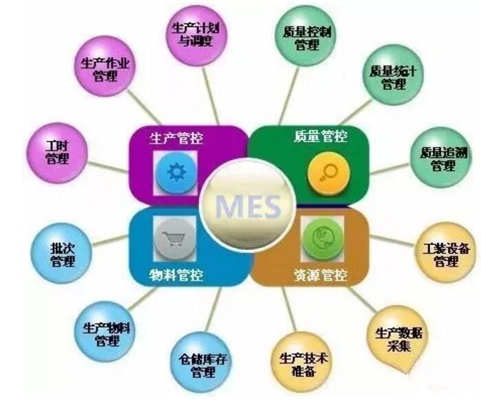 食品飲料行業(yè)如何利用MES系統(tǒng)