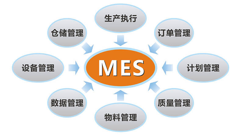 mes系統(tǒng)助力傳統(tǒng)制造業(yè)實現(xiàn)智能制造企業(yè)