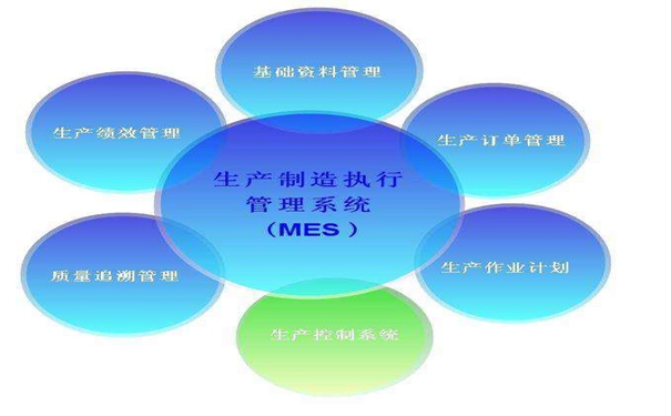 MES系統(tǒng)是如何實現(xiàn)生產(chǎn)追溯打造可視工廠的呢？