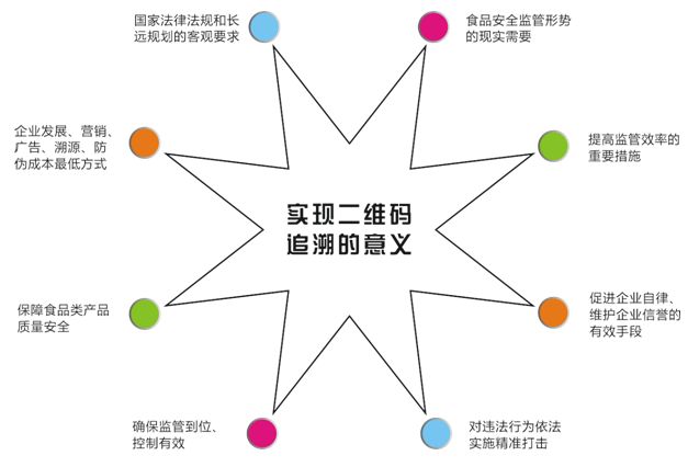 二維碼是怎么實現(xiàn)產(chǎn)品追溯管理的呢？