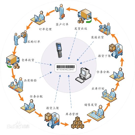 探布匹企業(yè)如何解決倉(cāng)儲(chǔ)管理問(wèn)題