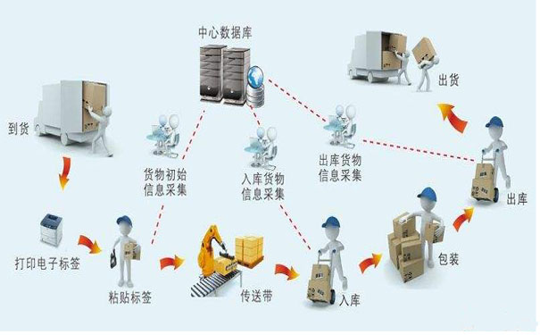 淺談生產(chǎn)條碼溯源管理系統(tǒng)知識