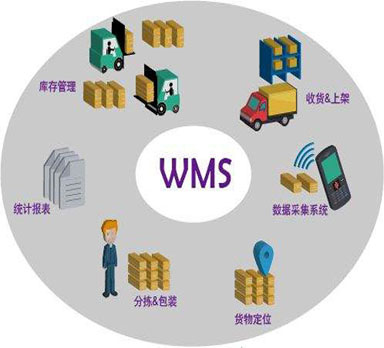 WMS系統(tǒng)能為制造業(yè)解決哪些方面的問題呢？