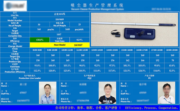 為什么工廠企業(yè)要執(zhí)行流水線電子管理看板？