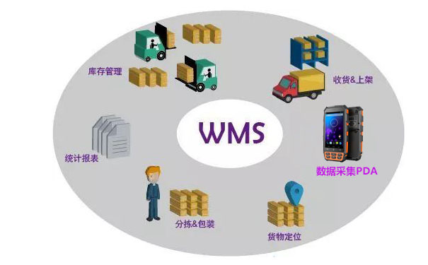 倉庫管理系統(tǒng)搭配PDA-提高揀貨速度