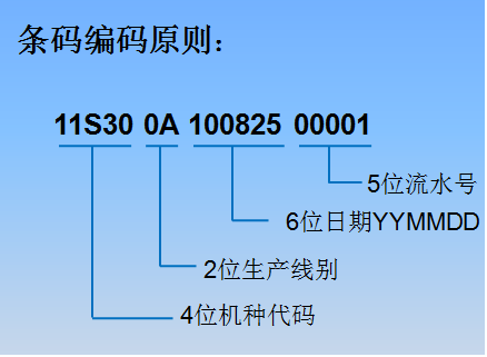 條碼流水號打印如何防止重復-東莞邦越為您提供專業(yè)的解決方案