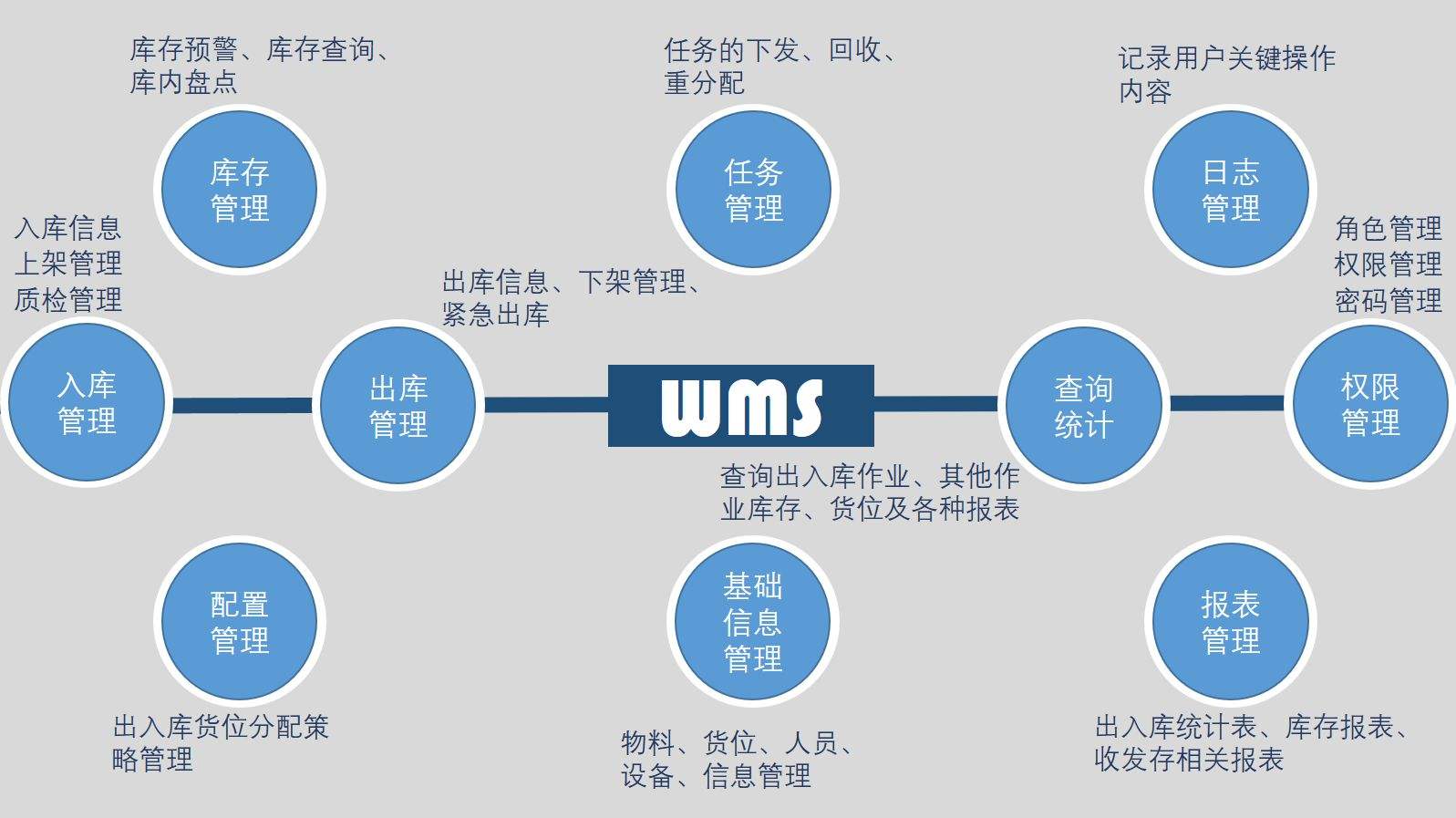 倉庫管理離不開東莞邦越wms條碼管理系統(tǒng)！