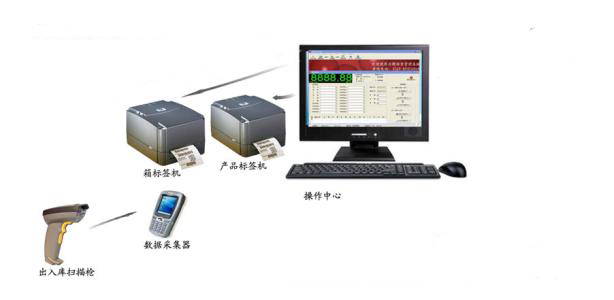 條碼包裝軟件打印系統(tǒng)對企業(yè)的應(yīng)用