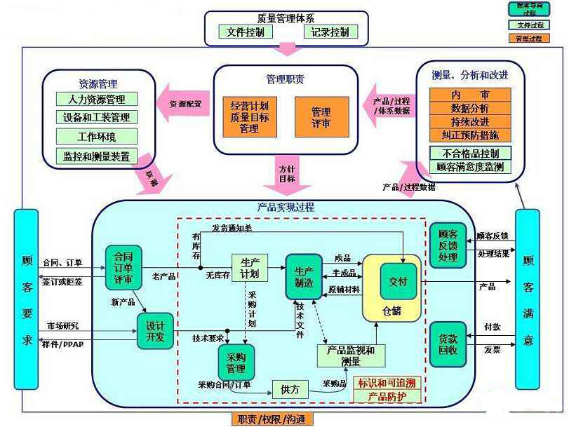 邦越智慧工廠QMS質量管理系統(tǒng)