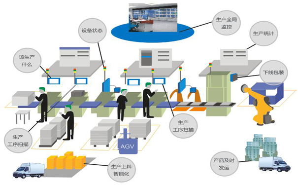 生產(chǎn)車間現(xiàn)場管理方法