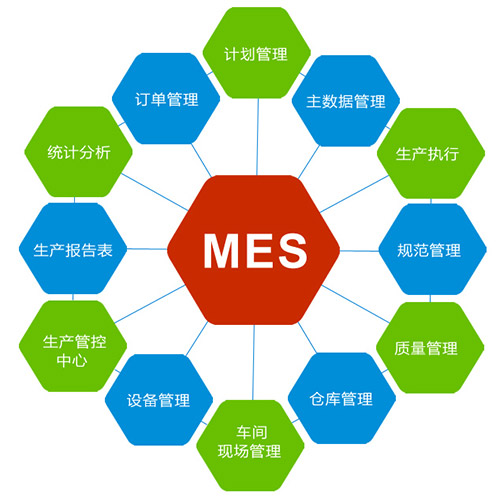 MES系統(tǒng)有什么作用？