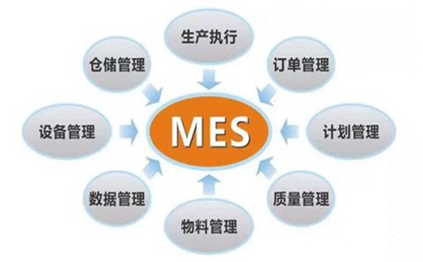 企業(yè)為什么要實施MES?