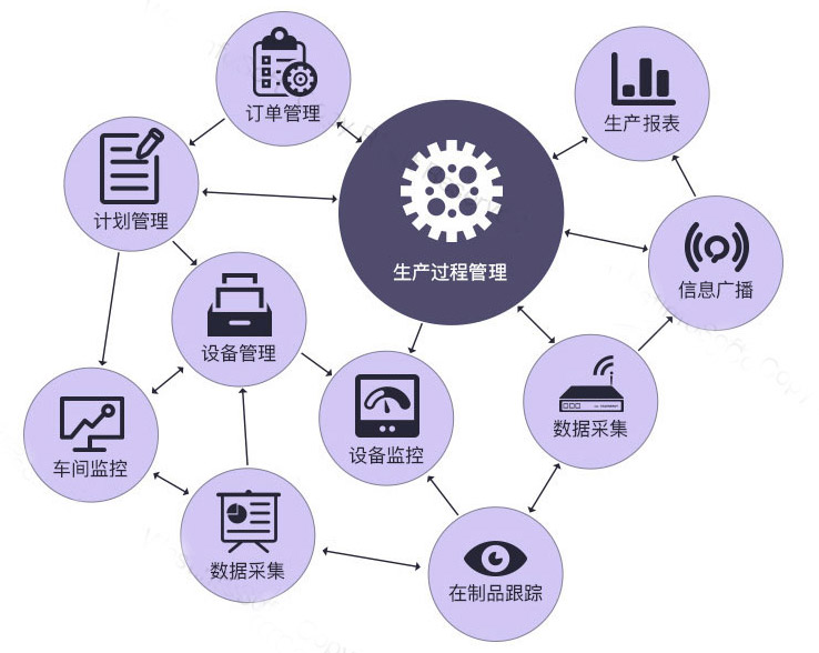 汽車制造業(yè)中有關條碼技術的應用