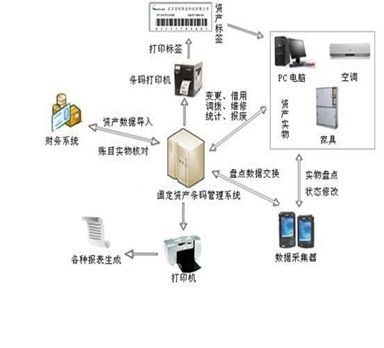 流水線條碼解決方案對企業(yè)的幫助