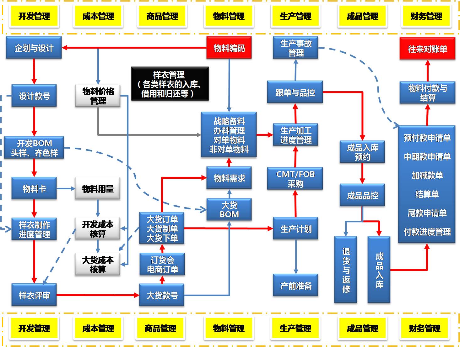 供應鏈管理SCM系統(tǒng)包含哪些方面