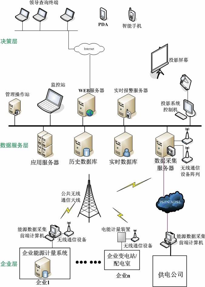 工業(yè)數據采集解決方案適用企業(yè)和生產車間