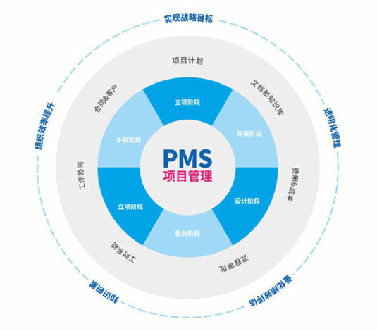 使用PMS產(chǎn)品管理系統(tǒng)的好處