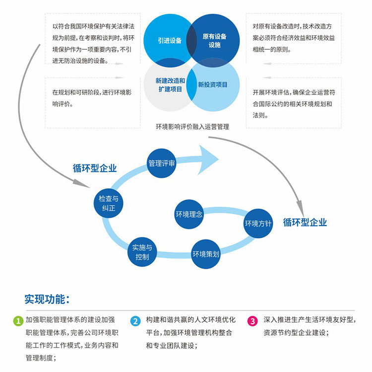 CMP中央監(jiān)控平臺可以為企業(yè)帶來什么作用